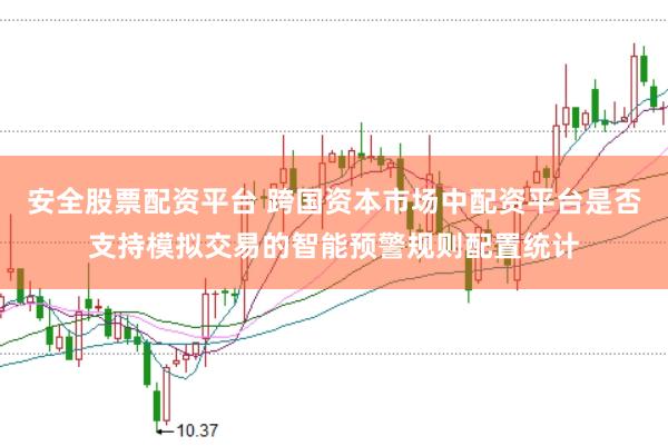 安全股票配资平台 跨国资本市场中配资平台是否支持模拟交易的智能预警规则配置统计