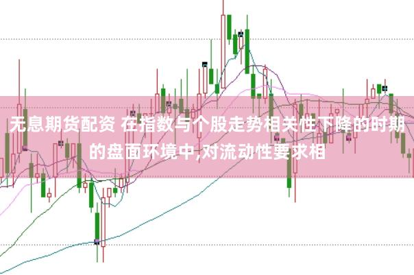 无息期货配资 在指数与个股走势相关性下降的时期的盘面环境中,对流动性要求相