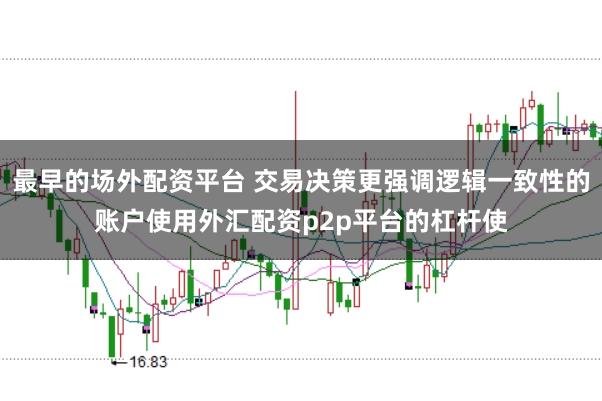 最早的场外配资平台 交易决策更强调逻辑一致性的账户使用外汇配资p2p平台的杠杆使