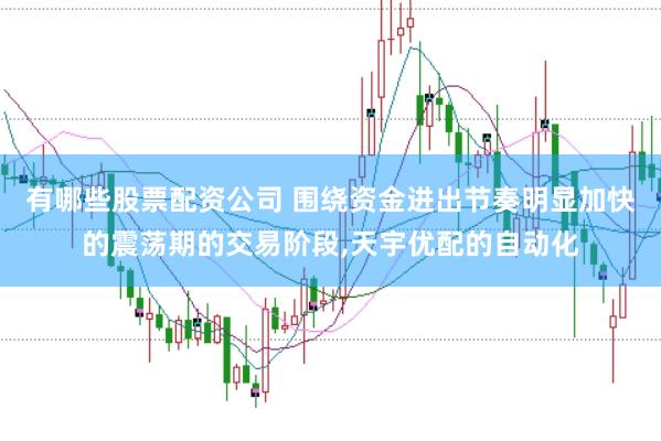有哪些股票配资公司 围绕资金进出节奏明显加快的震荡期的交易阶段,天宇优配的自动化