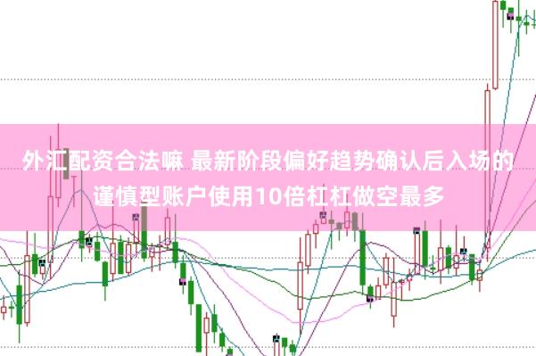 外汇配资合法嘛 最新阶段偏好趋势确认后入场的谨慎型账户使用10倍杠杠做空最多