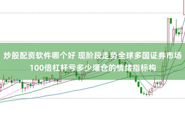 炒股配资软件哪个好 现阶段走势全球多国证券市场100倍杠杆亏多少爆仓的情绪指标构