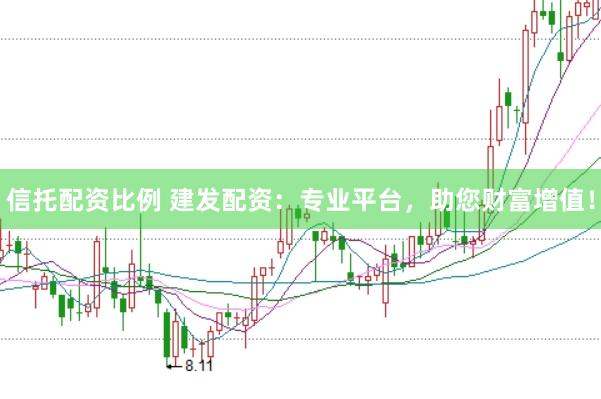信托配资比例 建发配资:专业平台,助您财富增值!